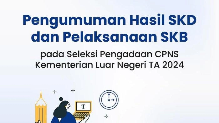 Link Pengumuman Hasil SKD CPNS Kemlu 2024, Cek Nama 291 Peserta yang Lolos Seleksi