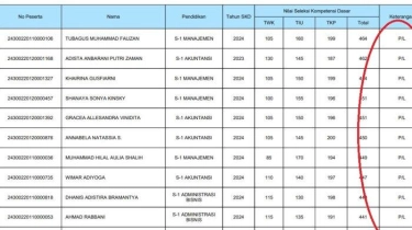Hasil SKD CPNS 2024 Diumumkan, Ini Tanda Peserta Dinyatakan Lolos dan Ikut SKB
