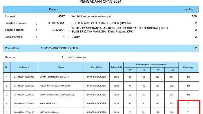 Arti Keterangan TL pada Hasil SKD CPNS 2024, Bisakah Lakukan Sanggah?