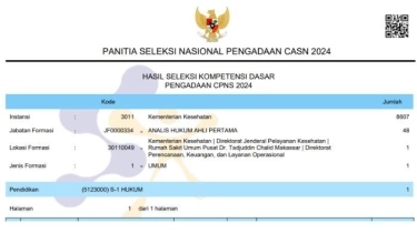 Link Daftar Peserta Lulus SKD CPNS Kementerian Kesehatan 2024