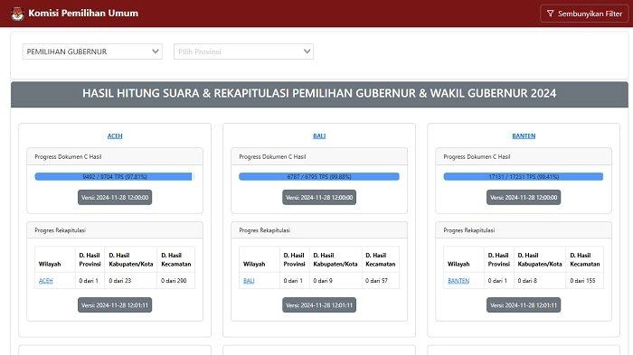 Kapan Hasil Real Count Pilkada 2024 Diumumkan? Cek di pilkada2024.kpu.go.id