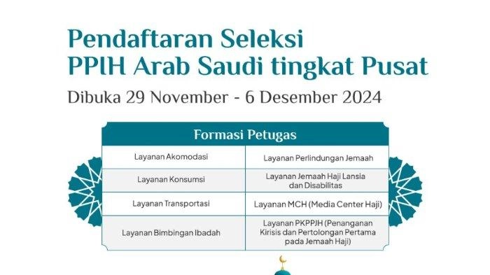 Lowongan Petugas Haji Arab Saudi Tingkat Pusat 2025, Ini Syarat, Formasi, dan Jadwal Seleksinya