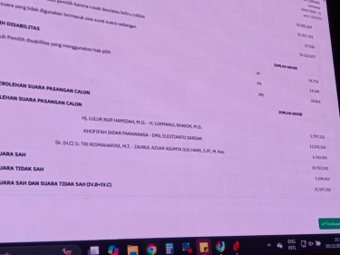 Hasil Rekapitulasi Suara, Pasangan Khofifah-Emil Menang di Pilgub Jatim dengan 12,1 Juta Suara