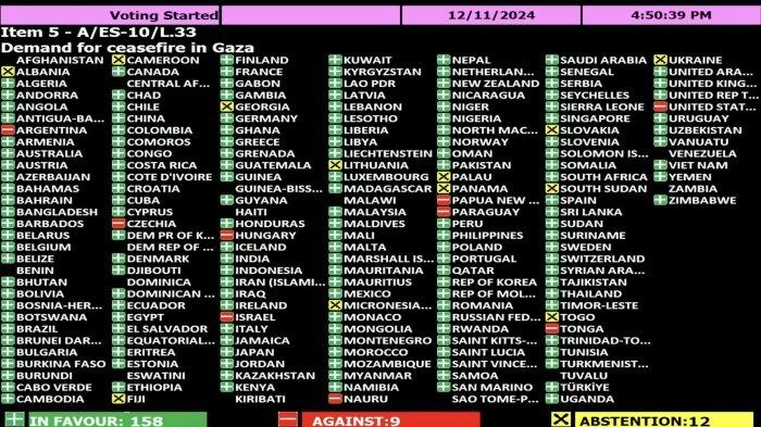Daftar 9 Negara Menolak Resolusi Terbaru Majelis Umum PBB yang Menuntut Gencatan Senjata di Gaza