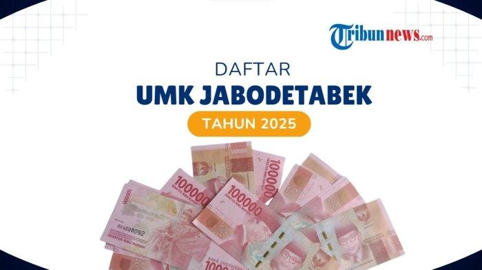 UMK Jakarta, Bogor, Depok, Tangerang, Bekasi Tahun 2025