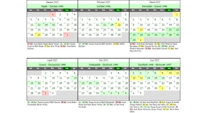 Kalender Hijriah 2025, Lengkap dengan Jadwal Puasa Sunnah dan Hari Besar Islam 1446 – 1447 H