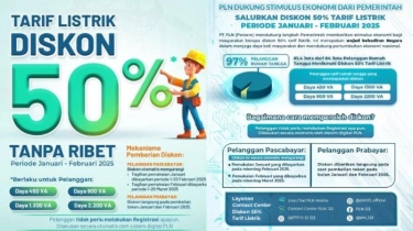 Siapa Saja yang Dapat Diskon Listrik PLN 50 Persen? Ini Mekanisme Potongan Tarifnya