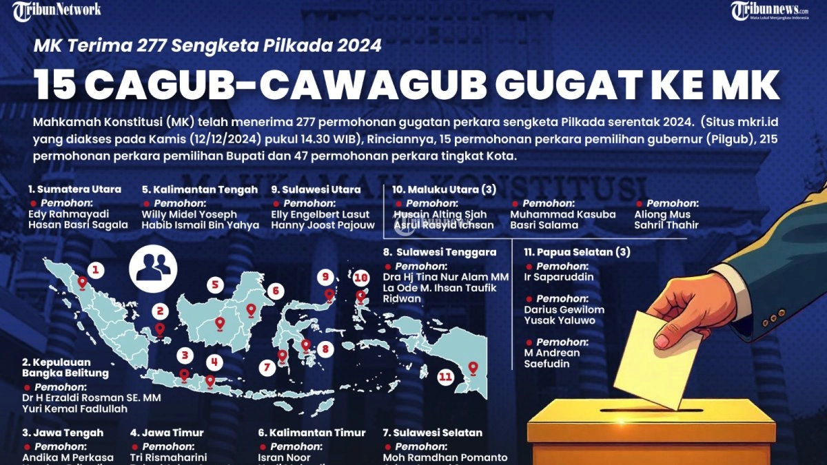 Perbedaan Permohonan dan Perkara Sengketa Pilkada, Begini Mekanisme di Mahkamah Konstitusi