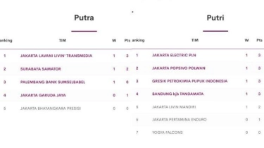 Hasil Klasemen Proliga 2025 Semarang: LavAni Dikudeta Bayi Ajaib, Debut Manis Rival Megawati
