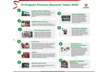Kelola Dana Zakat, Baznas Beber 10 Program Prioritas 2025, Tidak Ada Makan Bergizi Gratis
