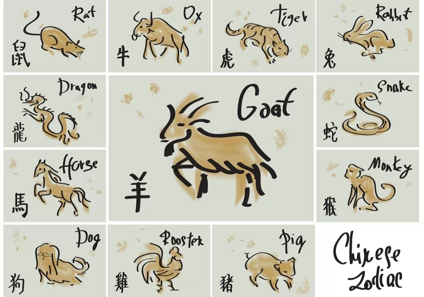 Ramalan Shio Hari Ini, Minggu 19 Januari 2025 untuk Naga, Ayam, Macan, dan Kambing