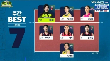 Megawati Masuk Best 7 Pekan ke-14 Liga Voli Korea sekaligus MVP, Red Sparks Sumbang Pemain Terbanyak