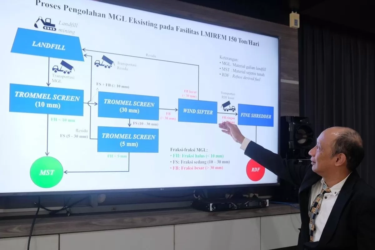 Doktor ITS Kaji Potensi Landfill Mining, ''Menambang'' Gunung Sampah untuk Dapatkan Bahan Baku Energi
