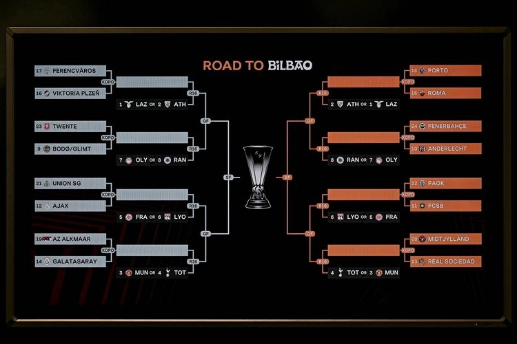 Hasil Lengkap Undian Play-off 16 Besar Liga Europa