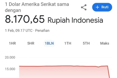 Heboh Dollar ke Rupiah 