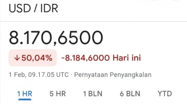 Nilai Tukar Dollar Tiba-tiba Jatuh Jadi Rp 8.170,65 di Google