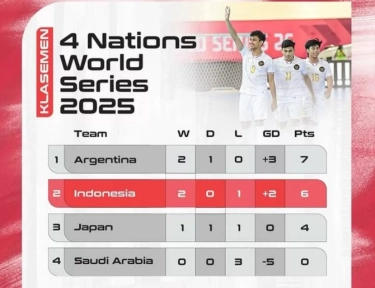 Timnas Futsal Indonesia Jadi Runner-Up 4 Nations World Series 2025, Hector Souto dan Erick Thohir Puji Performa Tim