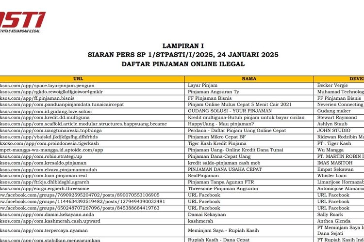 Waspada, Ini Dia Daftar 543 Pinjol Ilegal per Februari 2025