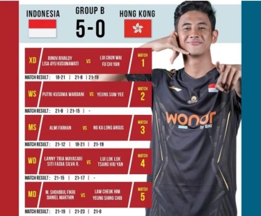 Tim Bulu Tangkis Indonesia Sapu Bersih Hongkong 5-0 di Kejuaraan Beregu Campuran Asia 2025