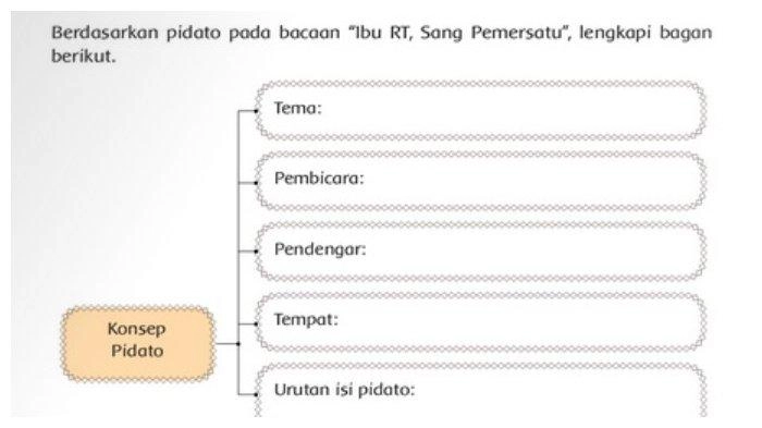 Kunci Jawaban Buku Tematik Tema 7 Kelas 6 SD Halaman 8 Subtema 1 Pembelajaran 1