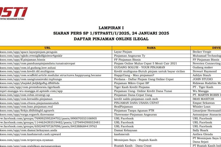 543 Pinjol Ilegal yang Tidak Diakui OJK Februari 2025