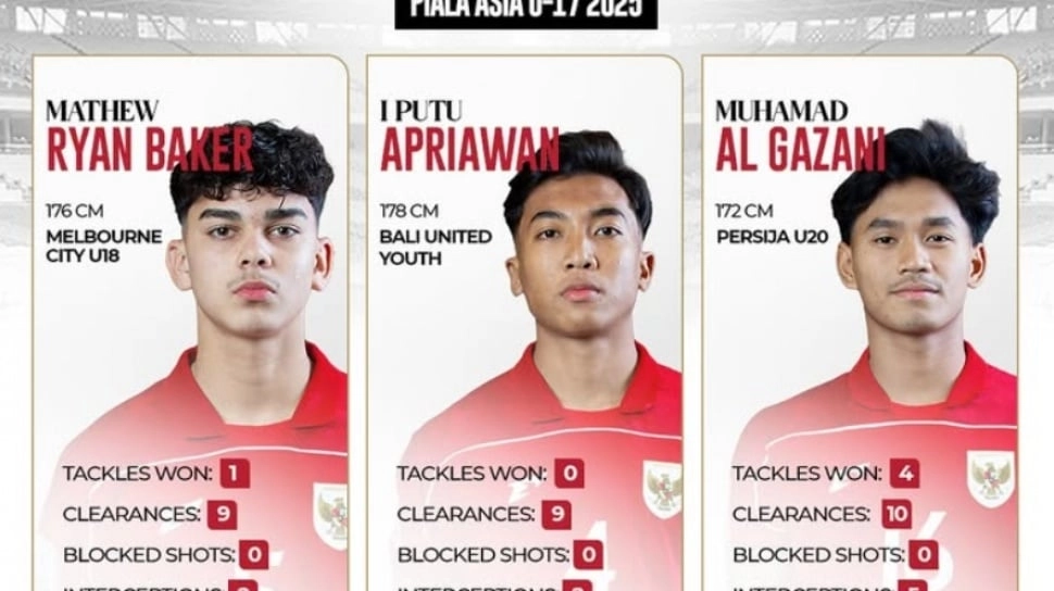 Statistik Timnas Indonesia U-17 saat Berjumpa Korsel U-17, Kurang Mentereng Tapi Menang!
