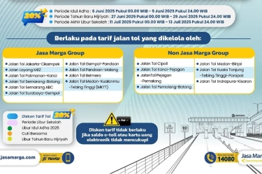 Mau Dapat Diskon Tarif Tol 20 Persen ? ini Syaratnya Kata Jasa Marga