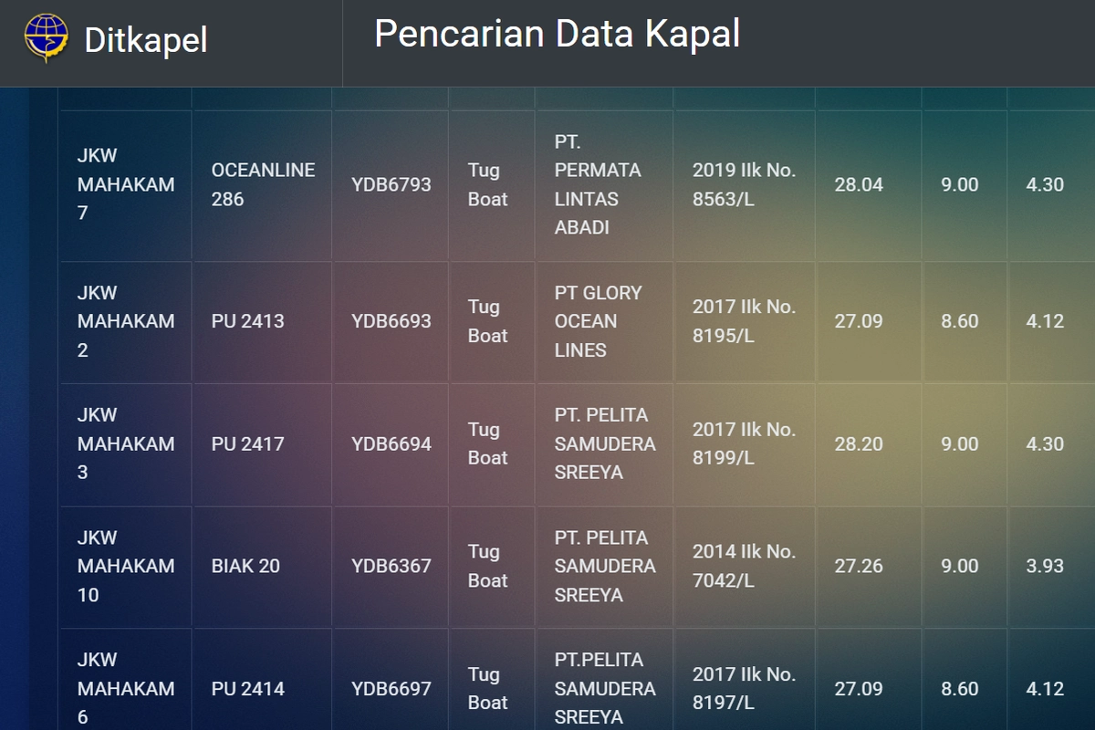 Pemilik Kapal Buka Suara soal Nama JKW dan Iriana di Armadanya