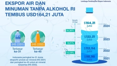 Ekspor Air dan Minuman Tanpa Alkohol RI Cetak Rekor, Tembus 164,21 Juta Dolar AS