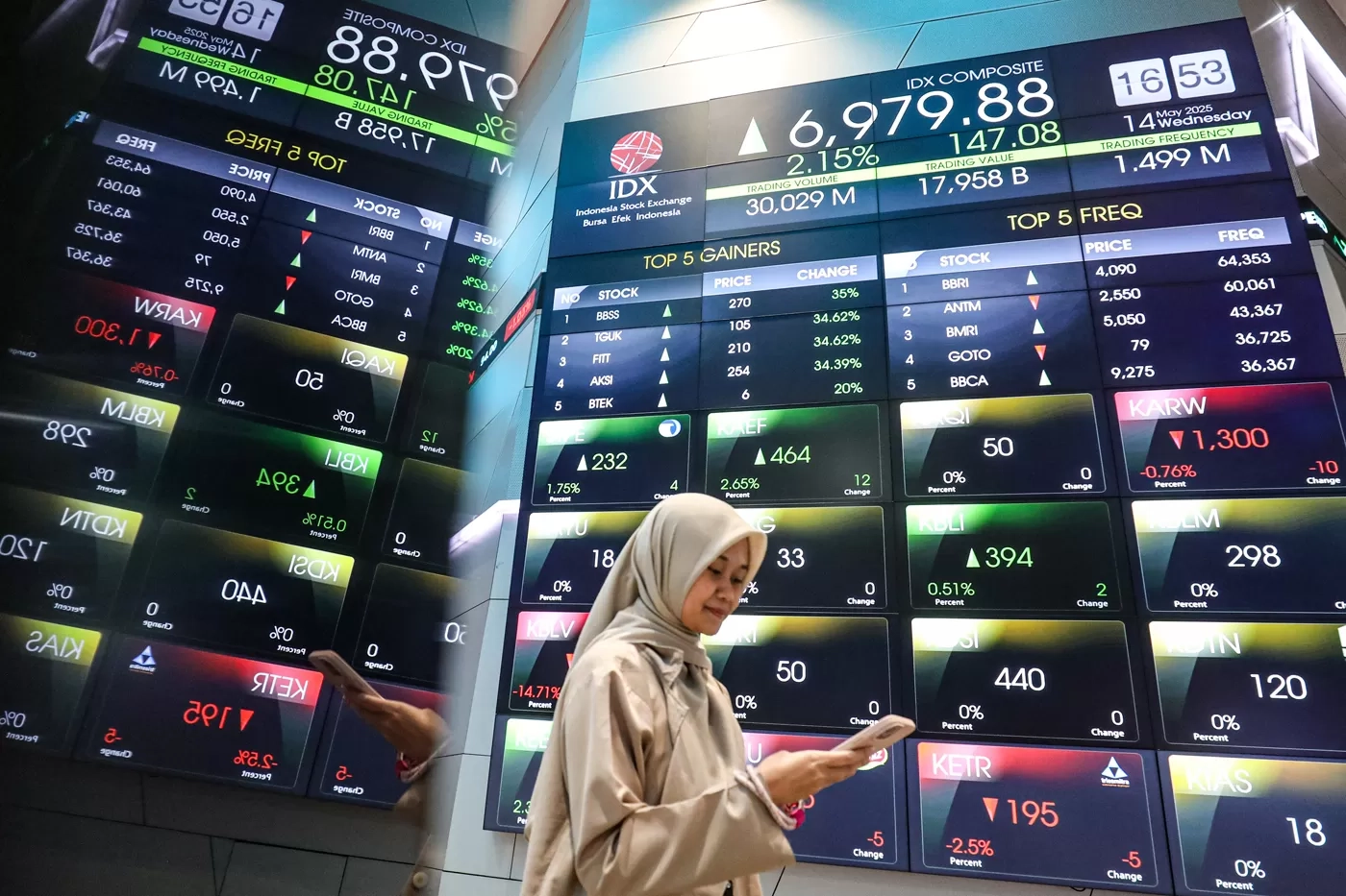 IHSG Ditutup Melemah Seiring Pasar Masih Terbebani Tensi Timur Tengah