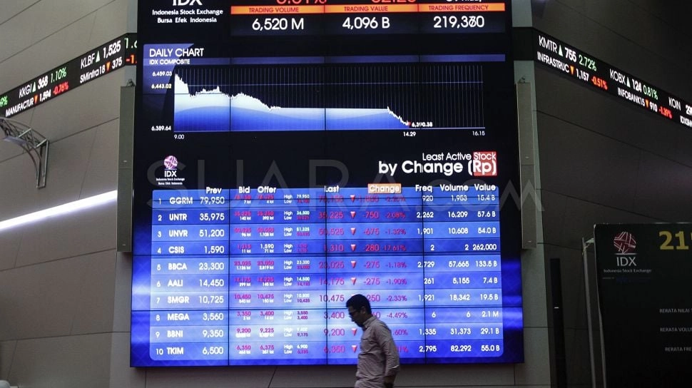 Awalnya Perkasa, IHSG Berakhir Loyo pada Perdagangan Hari Ini