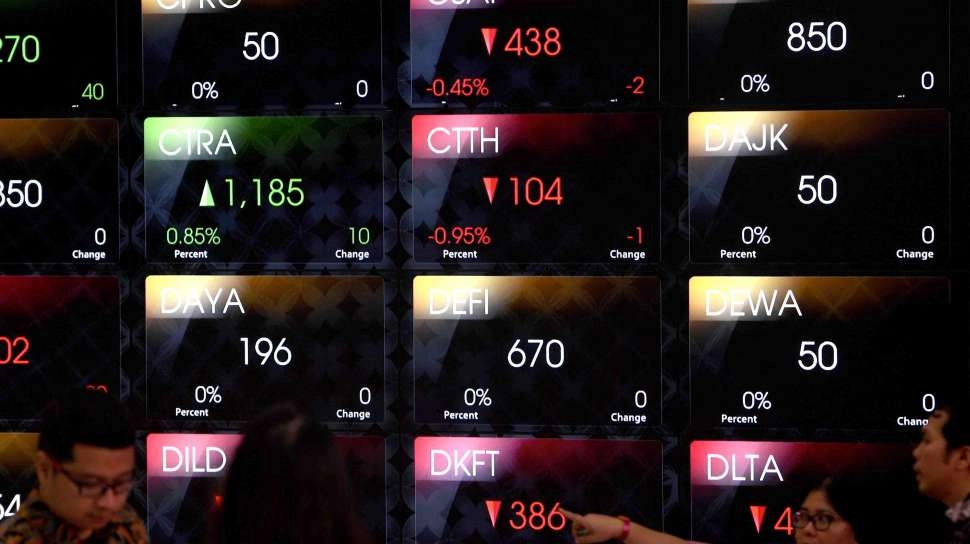 IHSG Diproyeksi Melemah Jelang Libur Panjang, Investor Waspadai Ketidakpastian Global