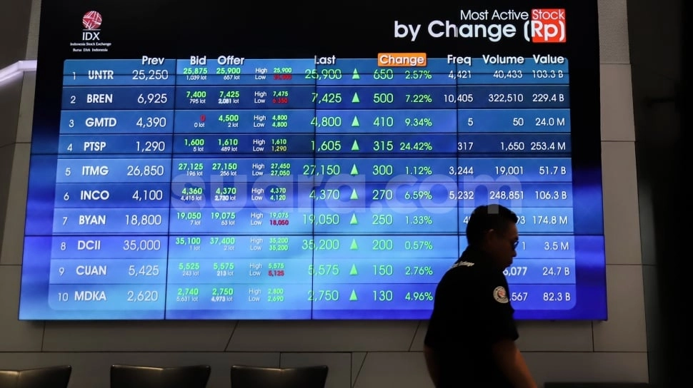 IHSG Berada di Zona Hijau pada Perdagangan Pagi ini