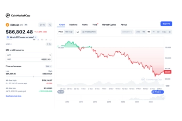 Bitcoin Ambruk, ETF BlackRock Kebanjiran Outflow 2,2 Miliar Dollar AS