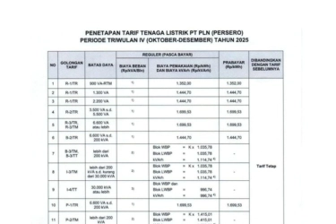 Tarif Listrik Desember 2025: Daftar Harga per kWh untuk Semua Golongan Pelanggan PLN