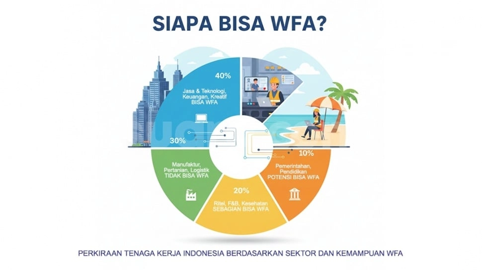 WFA Akhir Tahun, Jurus Sakti Urai Macet atau Kebijakan Salah Sasaran?