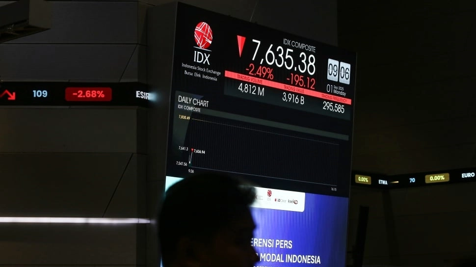 Daftar Saham IPO Paling Boncos di 2025