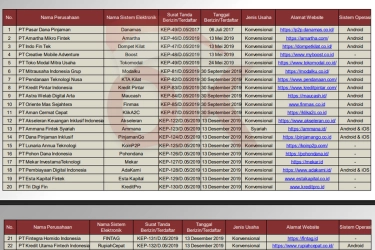Pinjol Resmi OJK Januari 2026: Ini Daftar Lengkap 96 Pinjaman Online yang Aman
