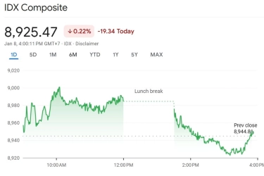 IHSG Sempat Catat Rekor, Sentuh Level 9.000 di Sesi I Perdagangan