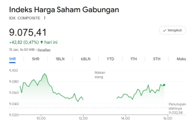 IHSG 