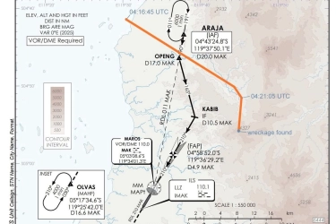 Membandingkan Jalur ATR42-500 vs Prosedur Approach Makassar: Keluar dari Koridor Aman