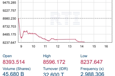 IHSG Jeblok sampai Trading Halt, Analis Sebut Reaksi Pasar Berlebihan