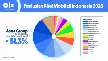 Retail Mobil 2025: Astra Group Masih Jadi Penguasa Pasar Nasional