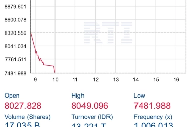 IHSG Trading Halt Lagi, Efek Pengumuman Goldman Sach dan UBS?