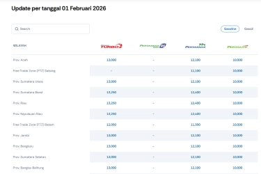 Harga BBM Nonsubsidi Pertamina 1 Februari 2026 Turun, Ini Daftar Lengkapnya