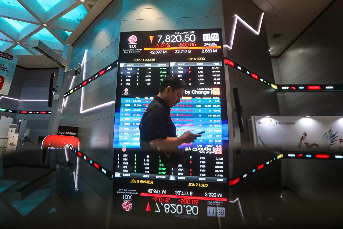 BEI dan OJK Temui MSCI Sore ini, Apa Saja yang akan Dibahas?