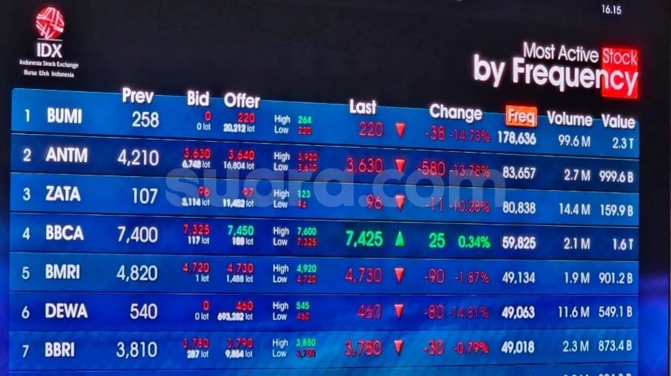 Airlangga Girang, Modal Asing Mulai 'Mudik' ke Saham RI