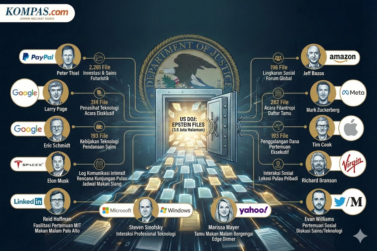 14 Bos Teknologi yang Namanya Terseret di Epstein Files