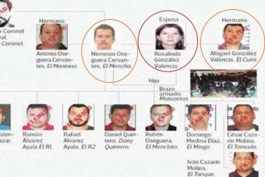 Daftar Bos Kartel Meksiko yang Terbunuh dan Ditangkap sejak 2009, Terbaru El Mencho