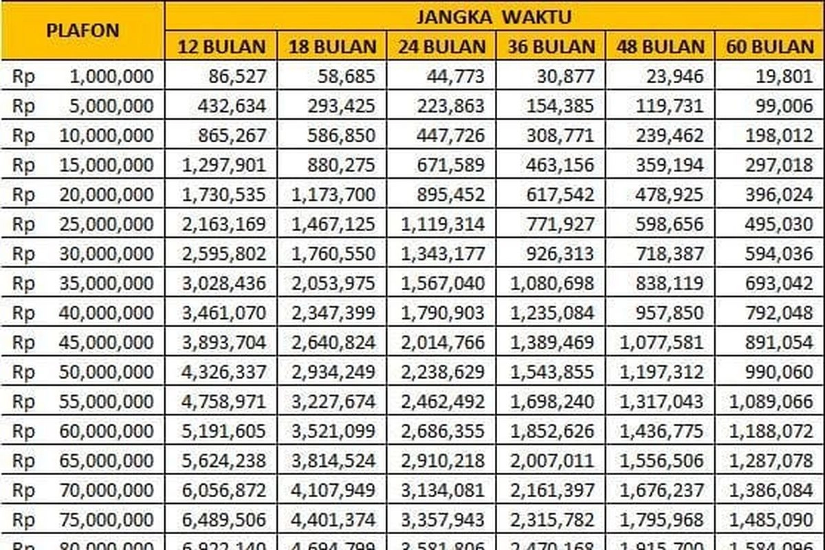 Tabel KUR BRI 2026 Pinjaman 100 Juta, Cicilan Mulai Rp 1,9 Juta